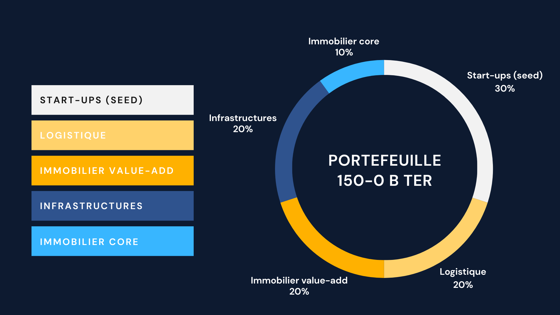 Sitemapcdatahttpsaramixel Thicoipeinfostendhal Immobilier Corencnull